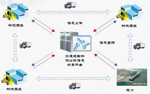 物流翻譯公司哪家好？