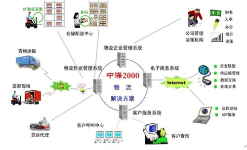 物流翻譯公司哪家好？